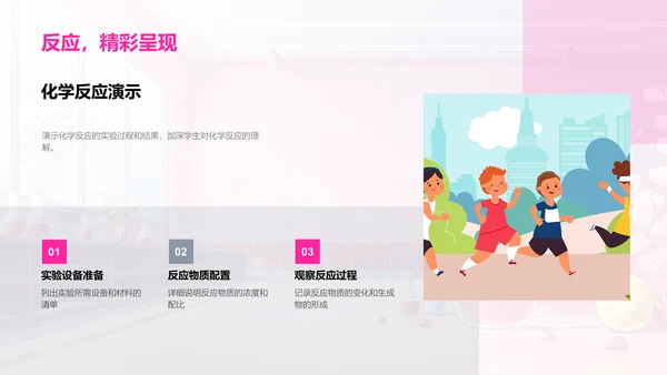 化学反应原理解析PPT模板