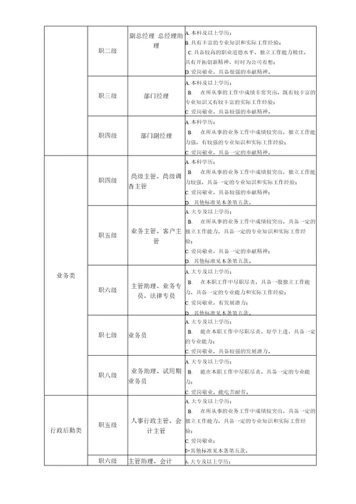 职位、薪酬、绩效考核体系方案