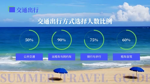 蓝色清新风暑期厦门旅游计划PPT模板