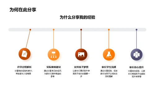 升学之旅 我的故事