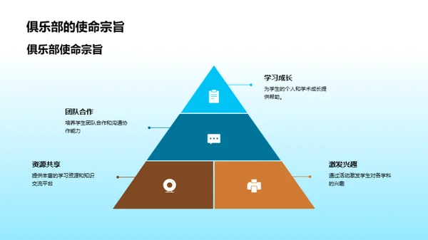 俱乐部里的学习之旅