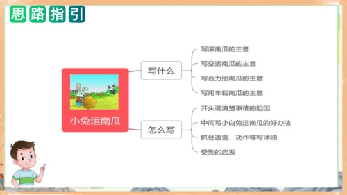 统编版语文一年级上册课文4 第八单元写话：小兔运南瓜（教学课件）