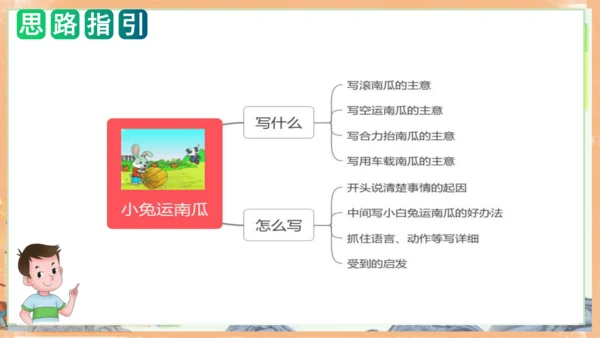 统编版语文一年级上册课文4 第八单元写话：小兔运南瓜（教学课件）
