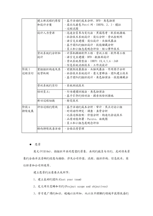 企业标准流程重组重点技术一览表.docx