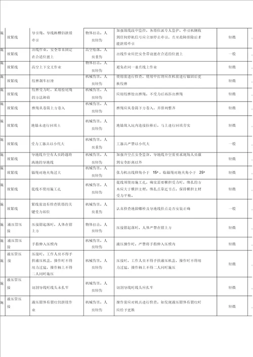 输电线路工程安全风险评估