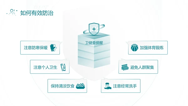 防控新型冠状病毒感染PPT模板