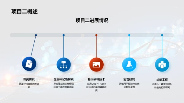 季度生物研究鉴赏