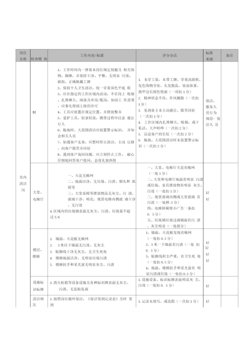 厂区保洁项目整体服务方案.docx