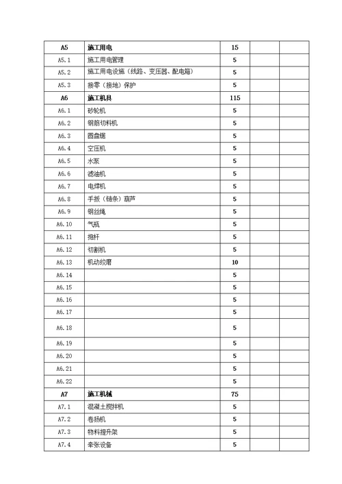 南网基建工程安全文明施工检查评价标准表式