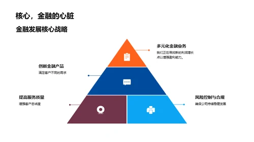 掌握金融脉搏