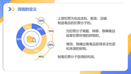 银行金融机构柜台培训知识培训PPT模板