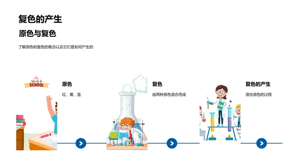 艺术课色彩探索