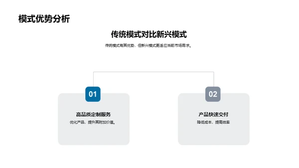 家居行业商业智慧