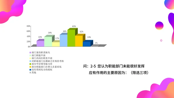 调查问卷分析报告通用PPT模板