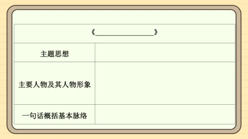 统编版语文六年级下册2024-2025学年度习作：写作品梗概（课件）