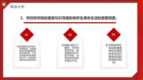 大学思政实践报告PPT模板