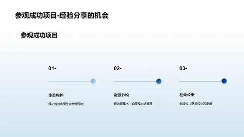 绿色蓝图：土地规划视角