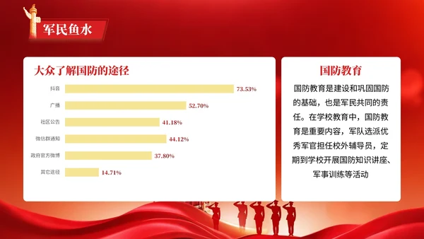 红色党政风格红旗漫卷映忠诚