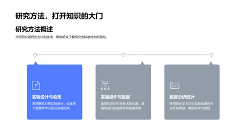 年度生物医学研究总结PPT模板