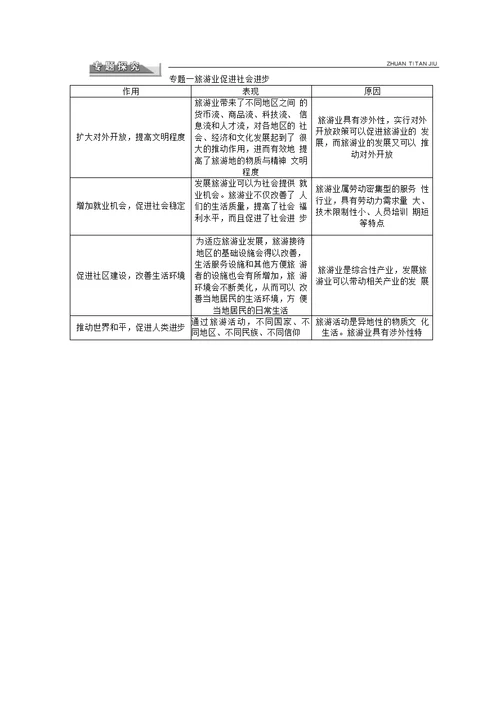 选修3学案 第1章 现代旅游及其作用 章末复习