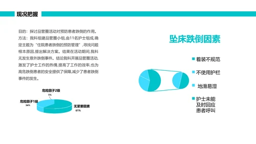 绿色简约可视图表跌倒品管圈PPT品管圈医疗质量管理品管圈