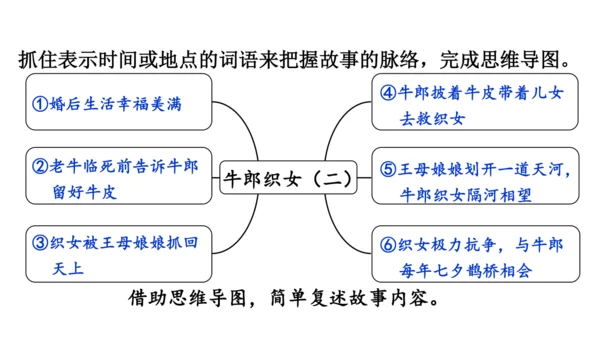 10.牛郎织女（二）   课件