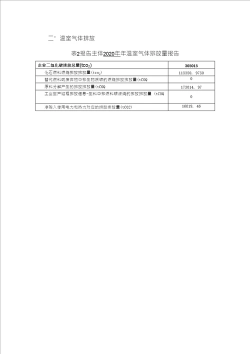 2020年某水泥有限公司温室气体排放报告