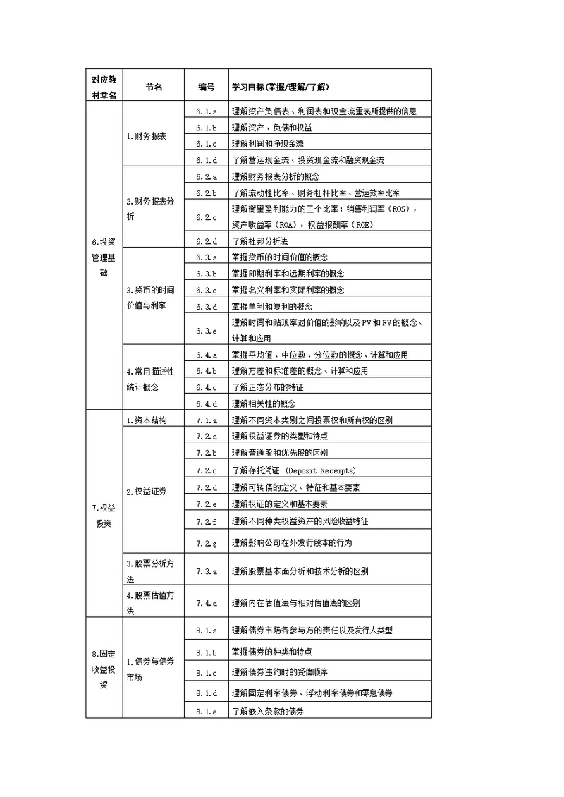 大纲(基础知识)