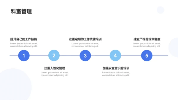 白色商务现代医疗PPT案例