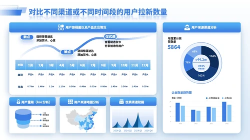 蓝色商务风逻辑表格PPT版式合集