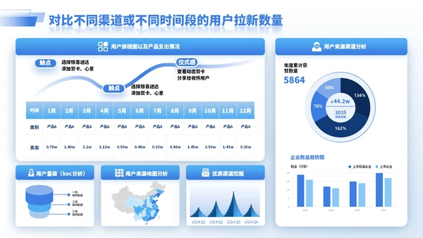 蓝色商务风逻辑表格PPT版式合集