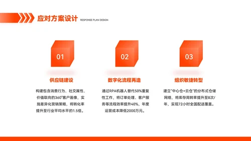 橙色简约风市场趋势预测与应对方案