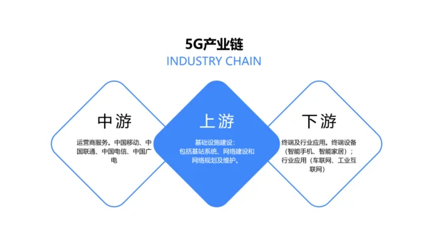蓝色简约5G为人工智能制造赋能PPT