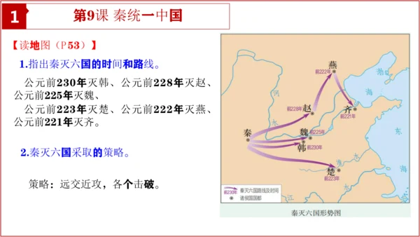 七上历史教材问题解答PPT版【读地图、想一想、材料研读、课后活动】-七年级历史上学期期末考点大串讲（