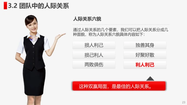 公司企业打造高绩效卓越团队PPT培训课件