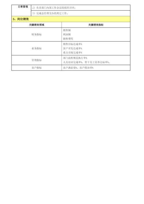 软件企业营销部岗位说明书.docx