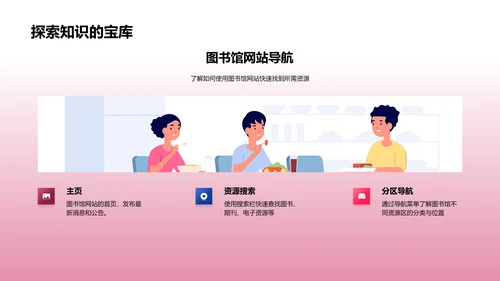 图书馆资源运用攻略PPT模板