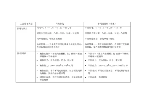 标准工艺设备变更管理统一规定.docx