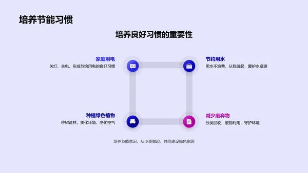 节能减排的实践教育PPT模板