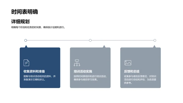 月度培训总结报告PPT模板