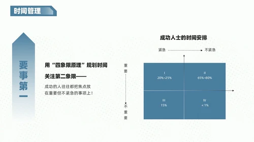 红蓝色商务风创意不规则形状自我管理员工培训内容PPT