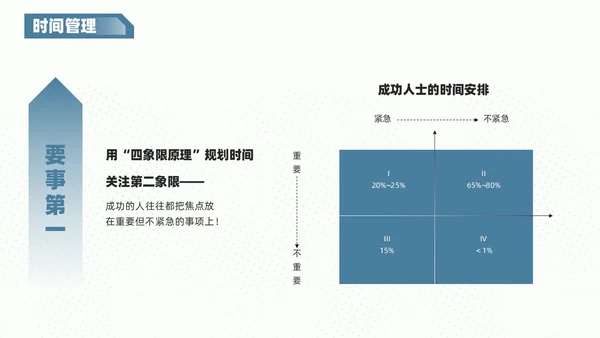 红蓝色商务风创意不规则形状自我管理员工培训内容PPT