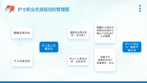 护士职业生涯规划PPT模板