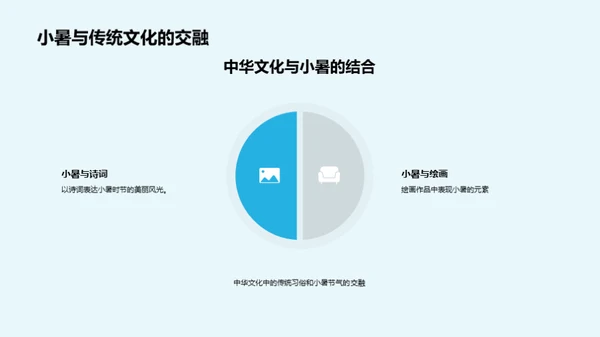 小暑文化解析