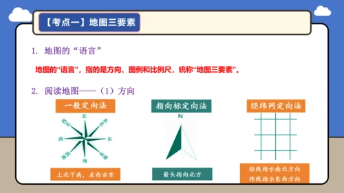 【学霸提优】 第二章  地图（复习课件35张）-人教版（2024）七年级地理上册
