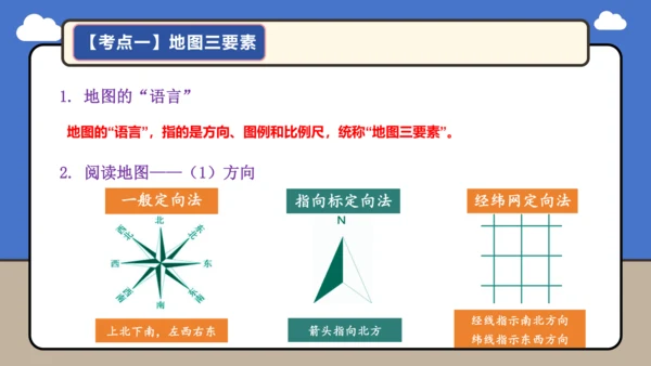 【学霸提优】 第二章  地图（复习课件35张）-人教版（2024）七年级地理上册