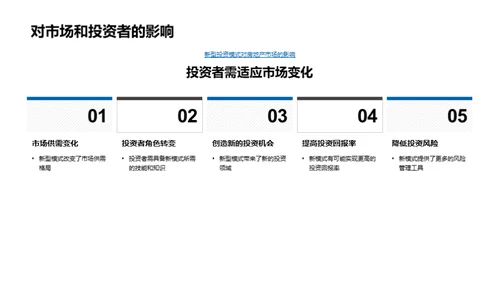 房地产投资新动态