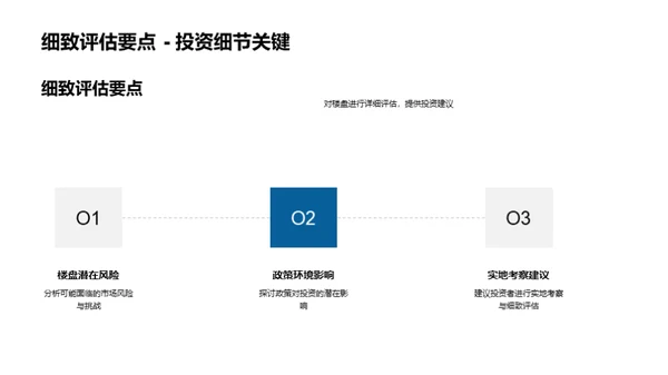 房产投资全景解析