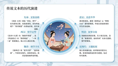 蓝色中国风古韵今风浪漫传承七夕文化知识讲座PPT模板