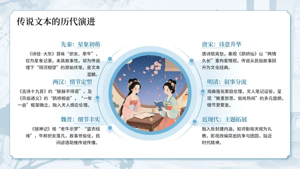 蓝色中国风古韵今风浪漫传承七夕文化知识讲座PPT模板
